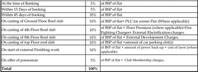 Project Image of 1290.0 - 1900.0 Sq.ft 3 BHK Apartment for buy in Purvanchal Kings Court
