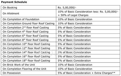 Project Image of 1132.0 - 1852.0 Sq.ft 2 BHK Apartment for buy in Alcove Block 32
