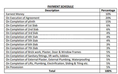 Project Image of 0.0 - 202.0 Sq.ft 1 BHK Apartment for buy in Pratham Sky Garden