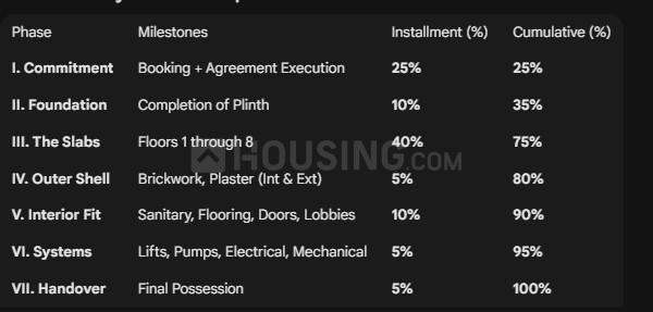 Gallery Cover Pic of Shree Riddhi Siddhi Adhinath Solitaire