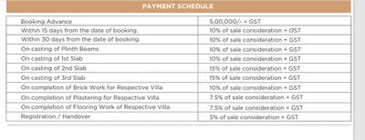 Project Image of 2624.8 - 3209.61 Sq.ft 4 BHK Villa for buy in Vajra Aavaas Sahita