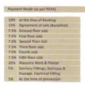 Project Image of 1399.0 - 2619.0 Sq.ft 4 BHK Apartment for buy in Shree Residency