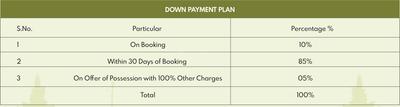 Project Image of 2158.5 - 3432.1 Sq.ft 4 BHK Villa for buy in SRSD Forest Walk Phase 1