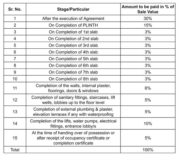 Gallery Cover Pic of Mullaji New Omkar Tower