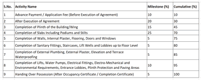 Project Image of 0.0 - 618.28 Sq.ft 2 BHK Apartment for buy in Samrit Spandan