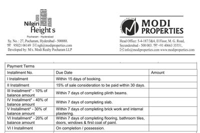 Project Image of 1325.0 - 1450.0 Sq.ft 3 BHK Apartment for buy in Modi Nilgiri Heights