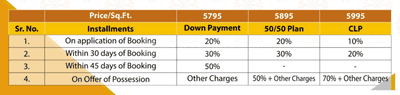 Project Image of 1715.0 - 1755.0 Sq.ft 3 BHK Builder Floor for buy in SV Heights The Ultima 107