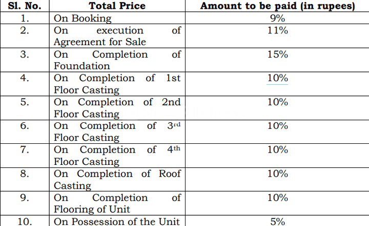 Gallery Cover Pic of Basu Purnima Residency