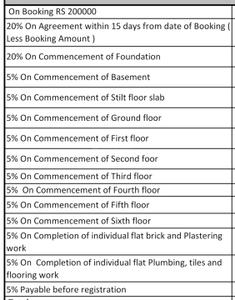 Project Image of 754.0 - 1047.0 Sq.ft 2 BHK Apartment for buy in Global Orlean