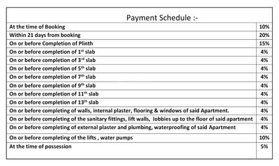 Project Image of 744.12 - 1093.41 Sq.ft 2 BHK Apartment for buy in JN Adi Amma Insperia