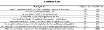 Project Image of 413.98 - 485.99 Sq.ft 2 BHK Apartment for buy in BM Signis