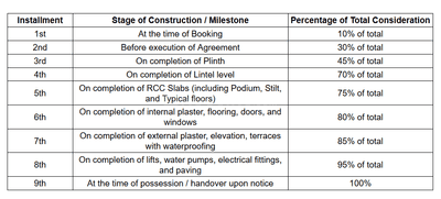 Project Image of 1449.0 - 2142.0 Sq.ft 2 BHK Apartment for buy in Kreeva