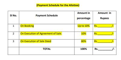Project Image of 1160.89 - 2643.62 Sq.ft Residential Plot Plot for buy in Prasiddhi Enclave Phase II