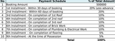 Project Image of 1362.0 - 4357.0 Sq.ft 3 BHK Apartment for buy in RKC Subrabath