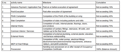 Project Image of 309.14 - 618.39 Sq.ft 1 BHK Apartment for buy in ISA Aayat Manzil