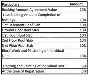 Project Image of 1120.0 - 2175.0 Sq.ft 2 BHK Apartment for buy in VBC Oracle Ridge