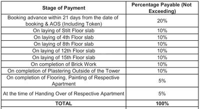 Project Image of 1260.0 - 2045.0 Sq.ft 2 BHK Apartment for buy in Pragathi Western Square