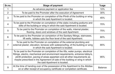 Project Image of 334.33 - 692.33 Sq.ft 1 BHK Apartment for buy in Masons Apaar Dream Homes