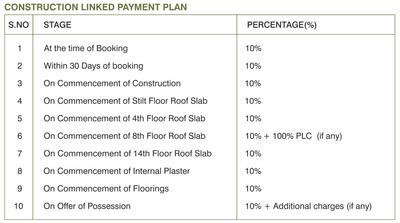 Project Image of 1325.28 - 2075.0 Sq.ft 2 BHK Apartment for buy in Khetan Swiss Gardens