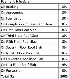 Project Image of 1045.0 - 2270.0 Sq.ft 2 BHK Apartment for buy in Unicon North Brooks 46