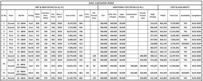 Project Image of 700.0 - 1306.0 Sq.ft 2 BHK Apartment for buy in DAC Lakshmi Ram