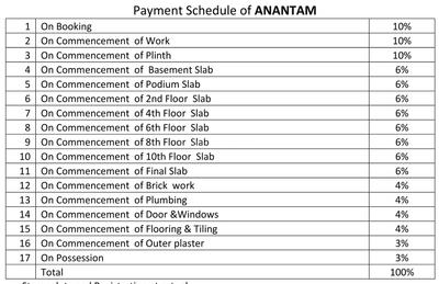 Project Image of 571.56 - 938.94 Sq.ft 2 BHK Apartment for buy in Adinath Anantam