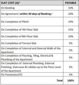 Project Image of 440.0 - 650.0 Sq.ft 1 BHK Apartment for buy in Platinum 53 West