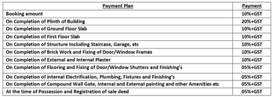 Project Image of 900.0 - 1150.0 Sq.ft 4 BHK Triplex for buy in Abhinav Paras