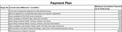Project Image of 403.65 - 678.56 Sq.ft 1 BHK Apartment for buy in Shyam Alok Elegant
