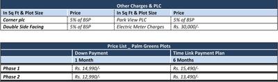 Project Image of 450.0 - 2700.0 Sq.ft Residential Plot Plot for buy in Palm Greens