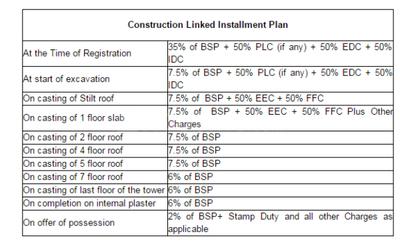 Project Image of 1170.0 - 2250.0 Sq.ft 2 BHK Apartment for buy in Triveni Oxygen