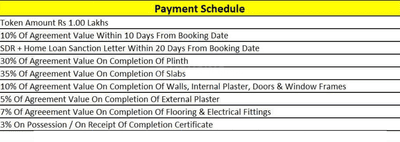 Project Image of 384.0 - 476.0 Sq.ft 1 BHK Apartment for buy in Kalyan Vihar