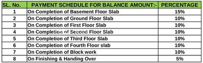 Project Image of 928.0 - 1873.0 Sq.ft 2 BHK Apartment for buy in Prithvi Thirumala Green Fields