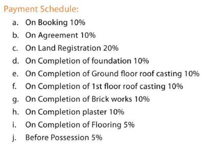 Project Image of 1937.0 - 2208.0 Sq.ft 3 BHK Villa for buy in Sai Subrat Greens