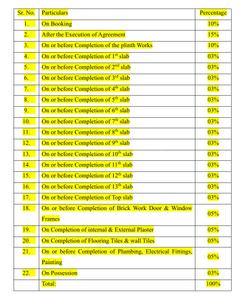Project Image of 335.19 - 562.09 Sq.ft 1 BHK Apartment for buy in Sankalp Neelkanth Solitaire
