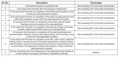 Project Image of 502.14 - 874.78 Sq.ft 1 BHK Apartment for buy in Shiv Parth Avenue