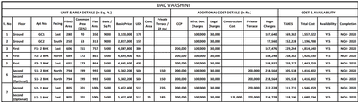 Project Image of 640.0 - 1103.0 Sq.ft 2 BHK Apartment for buy in DAC Vardhini and Varshini