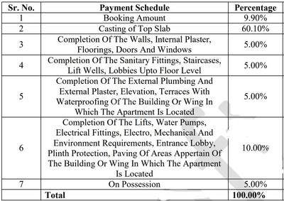 Project Image of 745.0 - 817.0 Sq.ft 2 BHK Apartment for buy in Rubberwala Fuego