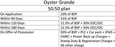 Project Image of 1689.0 - 5800.0 Sq.ft 3 BHK Apartment for buy in Adani M2K Oyster Grande