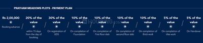 Project Image of 2300.0 - 3400.0 Sq.ft Residential Plot Plot for buy in Pratham Meadows Plots