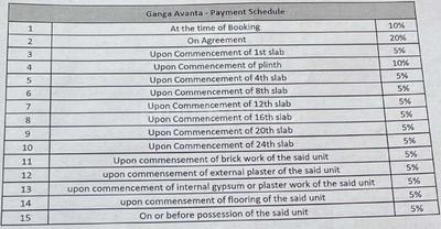 Project Image of 1073.05 - 1705.66 Sq.ft 3 BHK Apartment for buy in Goel Avanta