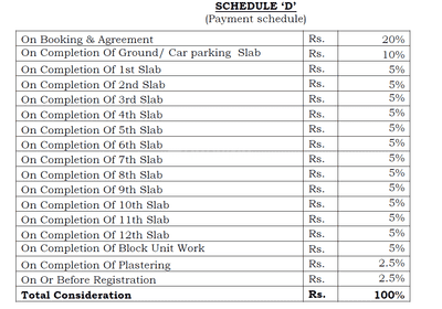 Project Image of 1071.0 - 1858.0 Sq.ft 2 BHK Apartment for buy in DS Sky Blossom