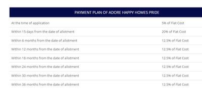 Project Image of 305.7 - 645.84 Sq.ft 1 BHK Apartment for buy in Adore Happy Homes Pride
