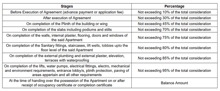 Gallery Cover Pic of Vastushilp Devgiri II