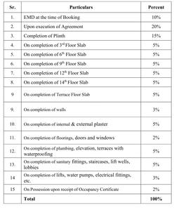 Project Image of 316.57 - 595.78 Sq.ft 1 BHK Apartment for buy in Shreeji Landmark Phase I
