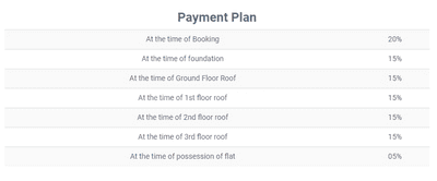 Project Image of 222.0 - 932.89 Sq.ft 2 BHK Apartment for buy in Apna Ashiana RP Singh Dangi