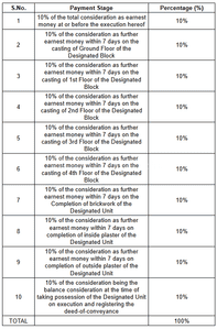Concord Manikunja Apartment Construction Linked Payment (CLP) 1