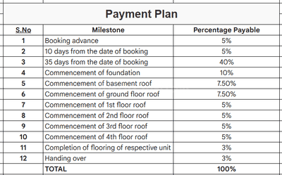 Project Image of 512.0 - 1999.0 Sq.ft 1 BHK Apartment for buy in Casagrand Amor