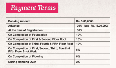 Project Image of 1240.0 - 1509.0 Sq.ft 3 BHK Apartment for buy in Meera Vasantham