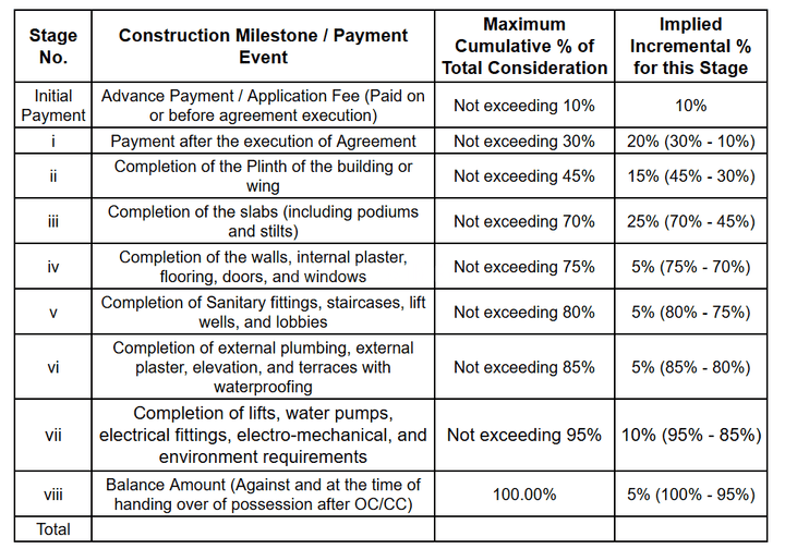 Gallery Cover Pic of Choudhary Towers